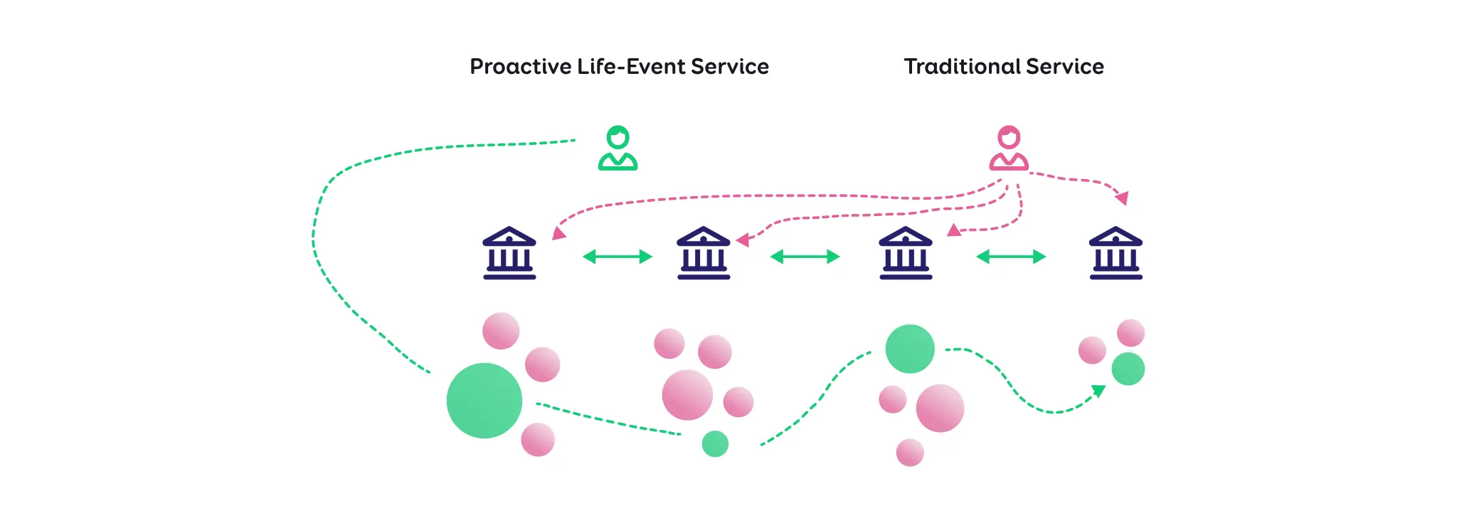 Case-study- lifeservice.png